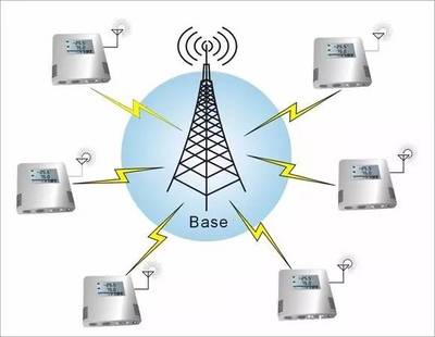 信息化無線網(wǎng)絡(luò)在機(jī)務(wù)維修管理中的應(yīng)用與展望