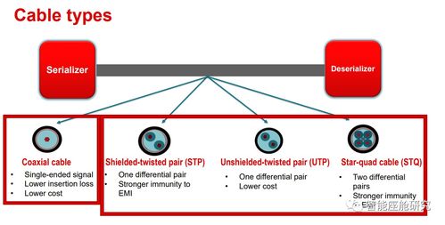 智能座艙的神經網絡 詳解關鍵通信技術